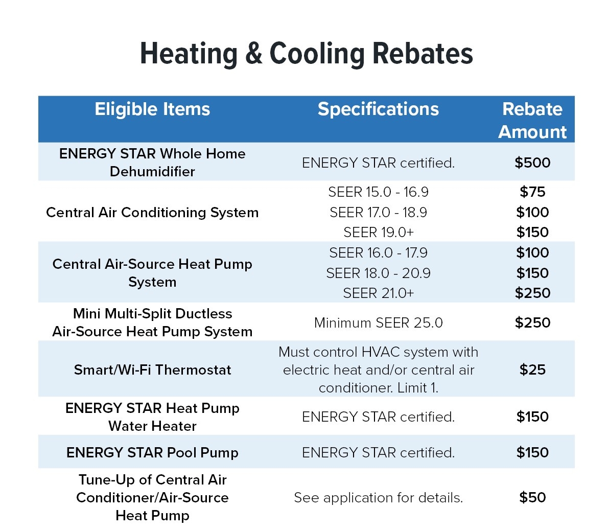 Heating Cooling Lbwl